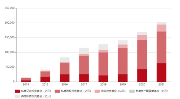 私募股权投资的本质高风险和高收益的投资