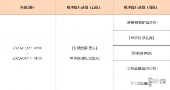 《原神》3.5下半武器池时间分享 3.5下半武器池武器有什么？_原神1.5下半武器池