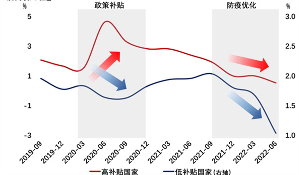 国内的消费能否起来
