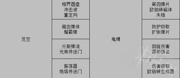 《死亡回归》武器特质词条一览  武器有哪些特质词条？_死亡回归全武器