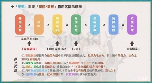 《原神》申鹤怎么培养？申鹤全方位培养及队伍搭配推荐_原神申鹤技能