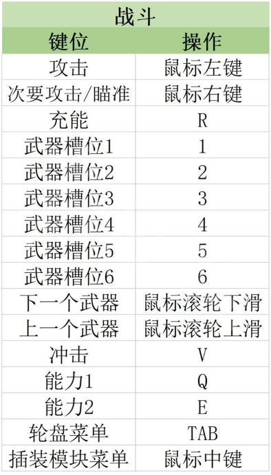 原子之心按键怎么操作 原子之心按键与系统介绍