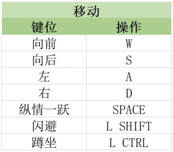 原子之心按键怎么操作 原子之心按键与系统介绍