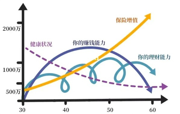 投资的入门小知识