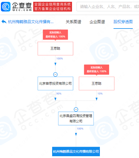 恋爱暂停？工作优先！王思聪成立新公司疑进军外卖