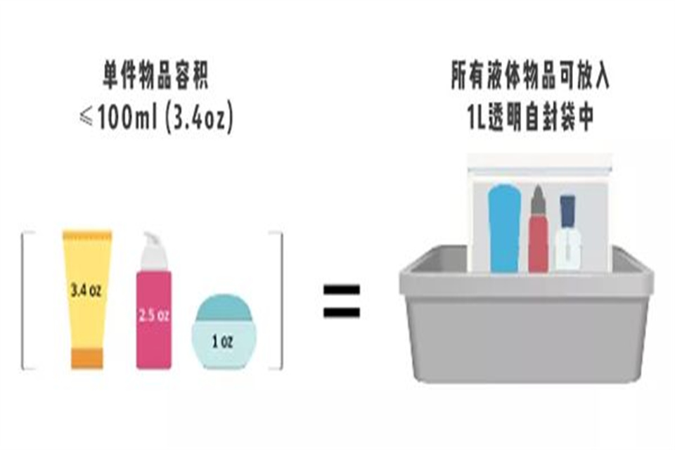 100ml防晒喷雾可以带上高铁吗