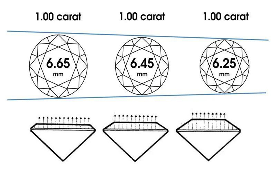 1克拉钻石是多少克