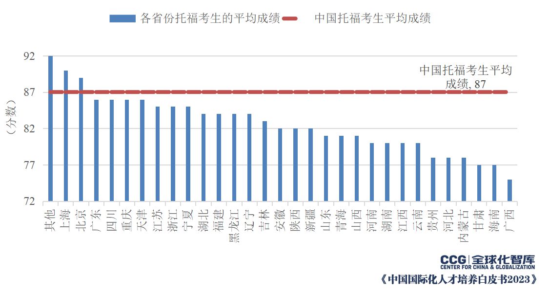 报告：中国考生英语有效表达水平与全球平均水平差距缩小