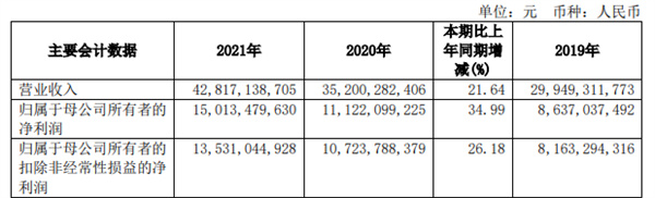 国泰君安近四年首次盈利下滑：国际业务营收减少超20%