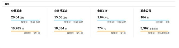 一季度落下帷幕 今年ETF投资才是王道