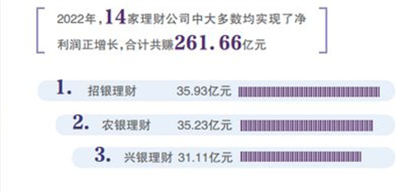 多家理财公司的理财产品规模出现了瘦身