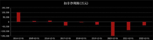 悦达投资迎来扭亏为盈