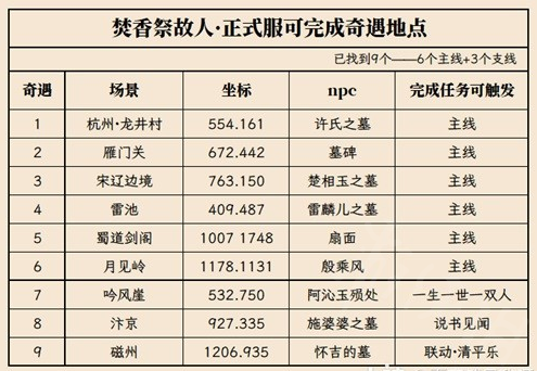 逆水寒清明活动奇遇地点在哪 逆水寒老兵服清明活动奇遇位置介绍