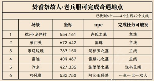 逆水寒清明活动奇遇地点在哪 逆水寒老兵服清明活动奇遇位置介绍