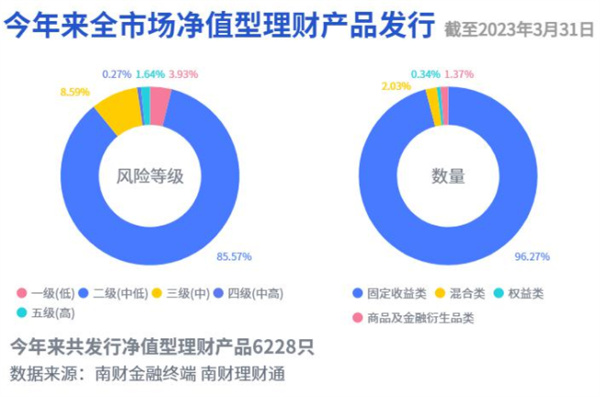 权益理财遭遇寒冬