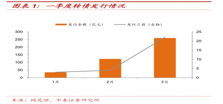 后市看点有哪些