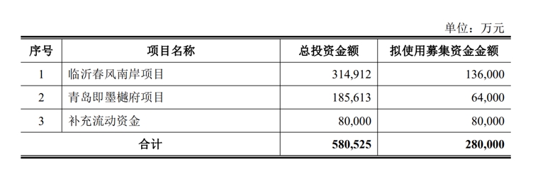 中南建设：前3个月销售额120亿元