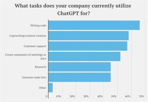 ChatGPT调研报告：发展到今天这一步