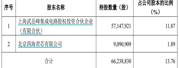 轮番减持！5个交易日涨逾34%