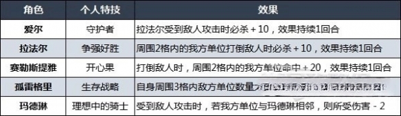 火焰纹章Engage邪龙之章玩法 火焰纹章邪龙之章有什么内容