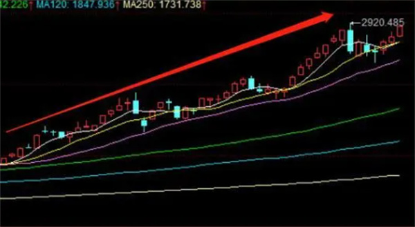 4.7收评：A股强势六连阳