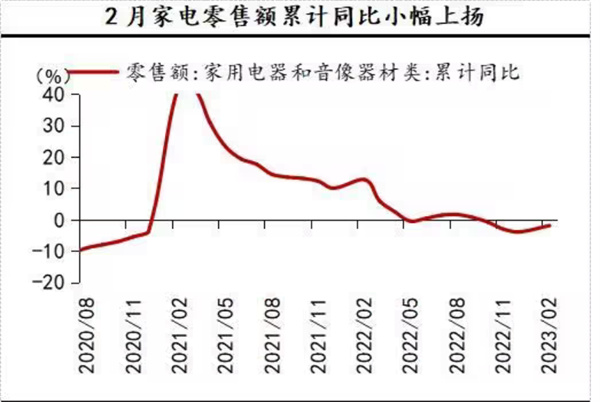 中游部分行业景气上行