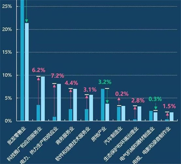 浙江大企业最喜欢投资的地方是长三角区域