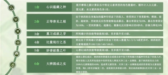 原神纳西妲武器搭配分享 原神纳西妲怎么培养