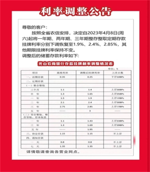 多家农商银行下调存款利率