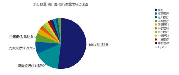 银行理财