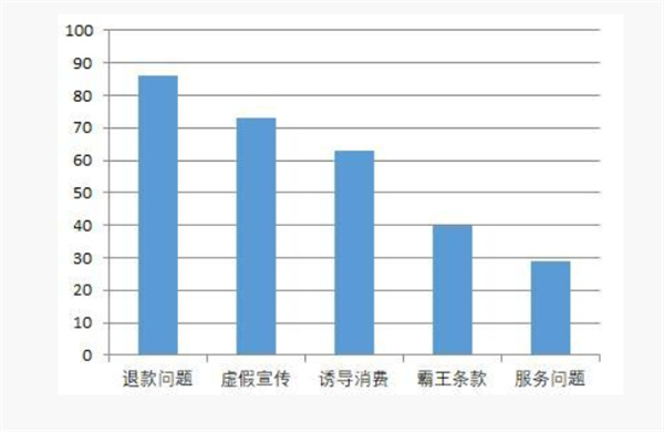 啄木鸟投诉平台