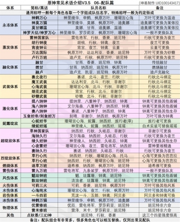 原神体系黑话分享 原神体系有什么黑话
