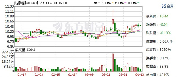 陆家嘴公司147.78亿元竞得浦东三林滨江南片地块80%权益