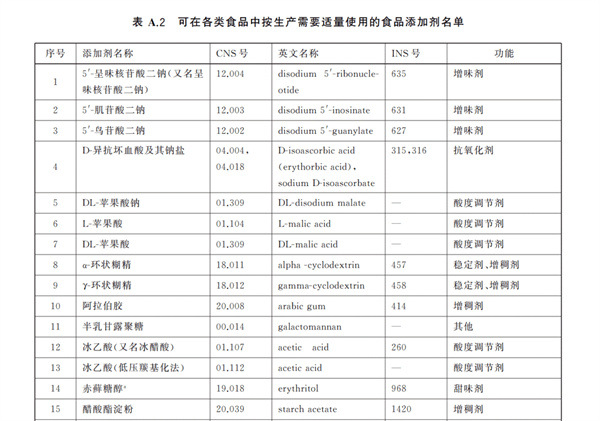 科技还是狠活