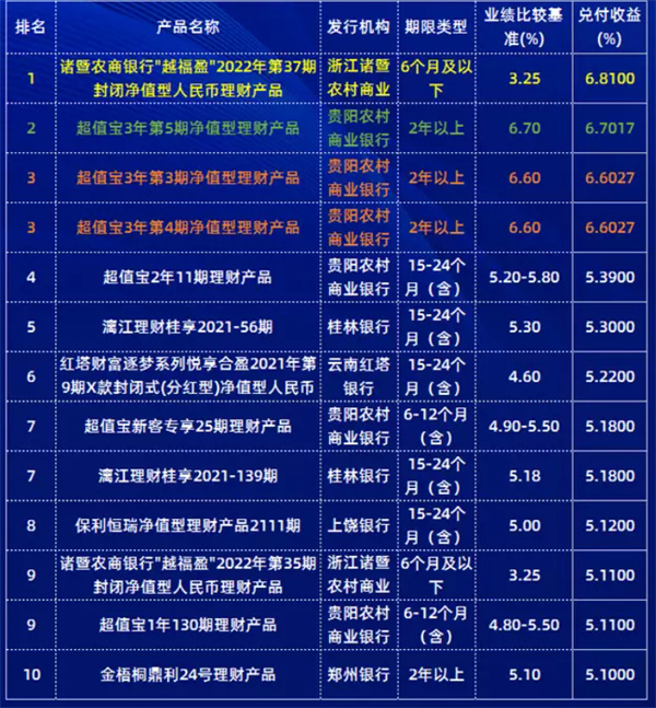 封闭式净值型公募理财产品共2265款产品到期