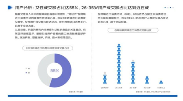 她经济成为消费的新趋势