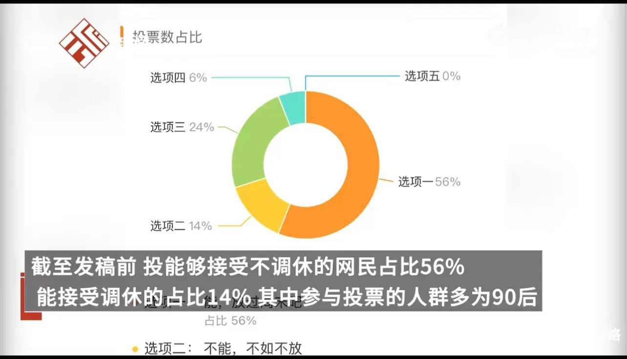 专家建议休假政策做一下民意调查,究竟是怎么一回事?