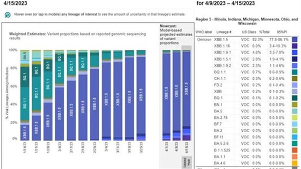 目前国内检出多例XBB.1.16