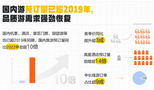 广州高星酒店成“五一”出游风向标预订量大涨30倍