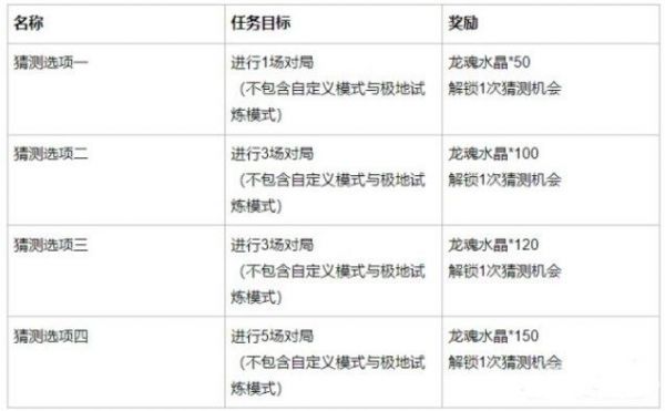 英雄联盟手游英雄请赐教活动攻略