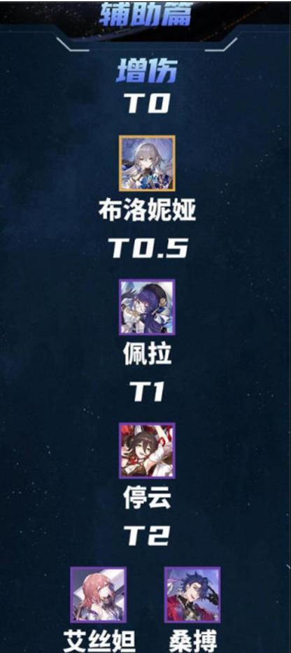 崩坏星穹铁道节奏榜2023 崩坏星穹铁道最新最全节奏榜一览