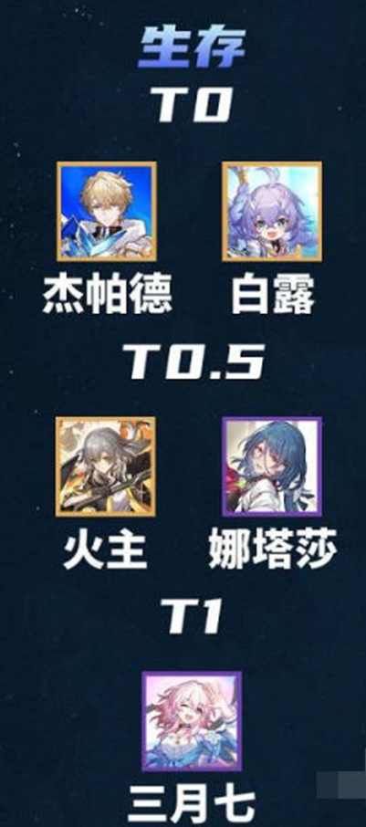 崩坏星穹铁道节奏榜2023 崩坏星穹铁道最新最全节奏榜一览
