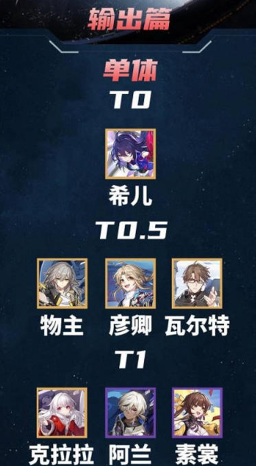 崩坏星穹铁道节奏榜2023 崩坏星穹铁道最新最全节奏榜一览