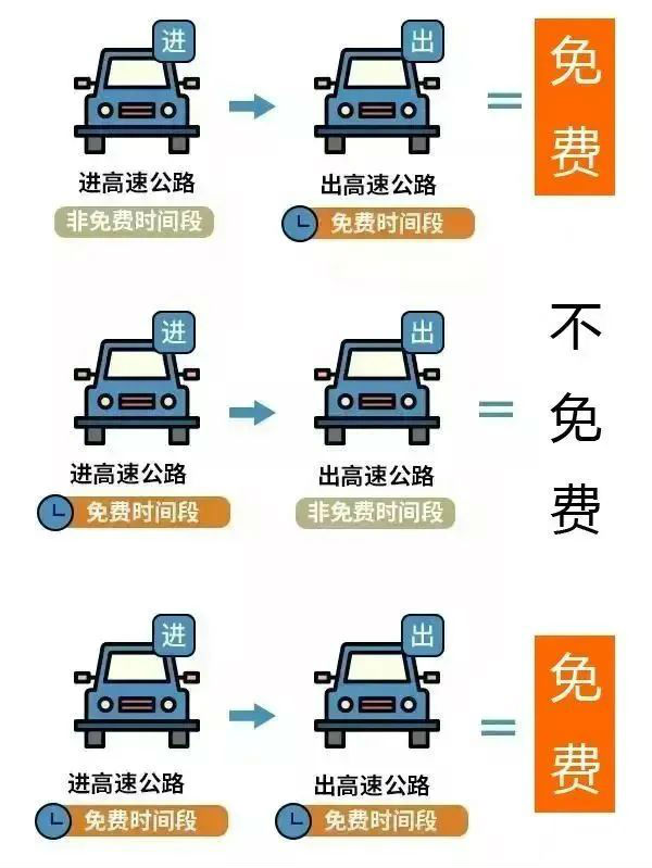 2023五一高速公路免费几天 2023五一高速公路免费日期表