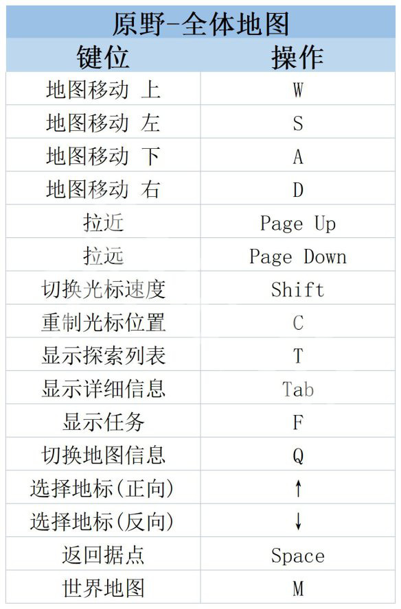 《莱莎的炼金工房3》操作界面怎么样？ 操作界面内容介绍_莱莎的炼金工房按键设置推荐