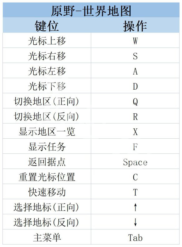 《莱莎的炼金工房3》操作界面怎么样？ 操作界面内容介绍_莱莎的炼金工房按键设置推荐