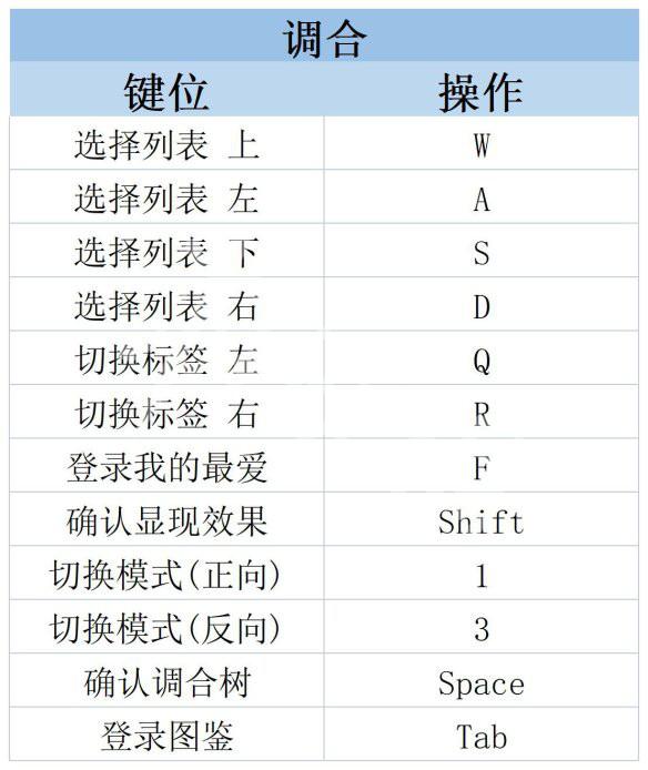 《莱莎的炼金工房3》操作界面怎么样？ 操作界面内容介绍_莱莎的炼金工房按键设置推荐