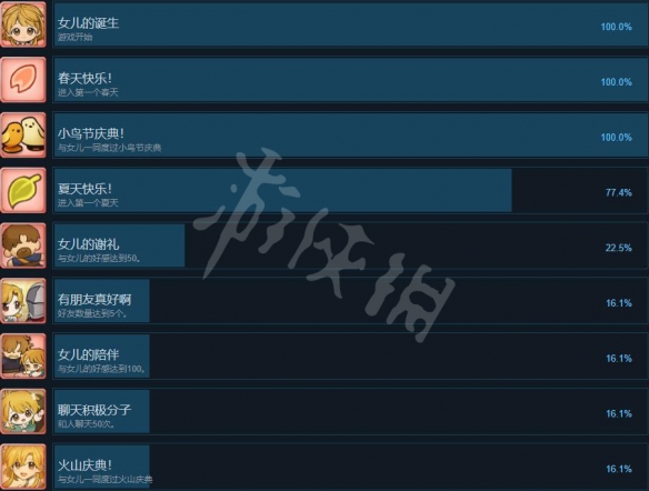 《火山的女儿》成就有哪些？全成就列表一览_火山的女儿游戏