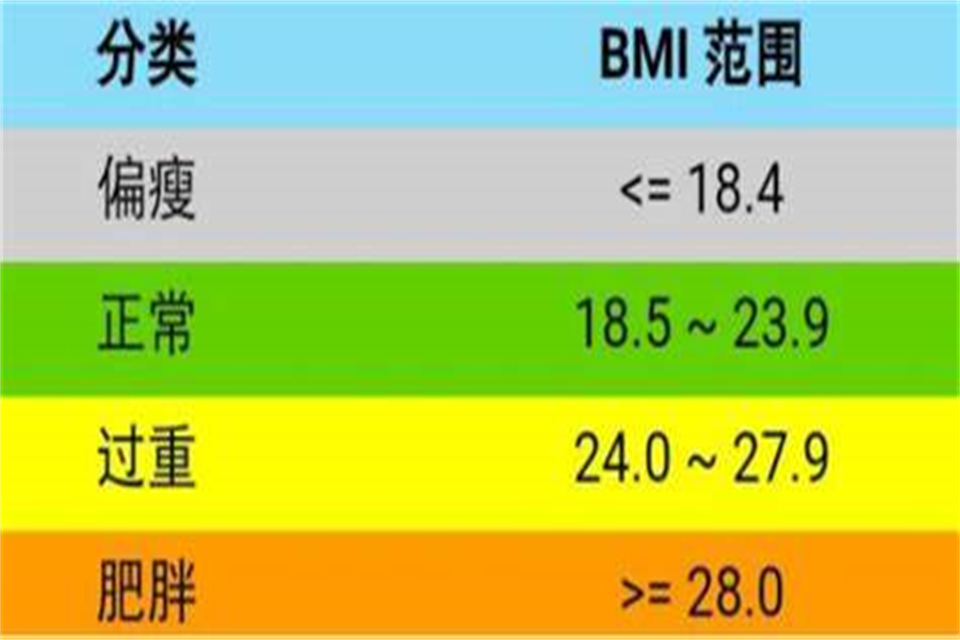 180cm180斤男生胖吗