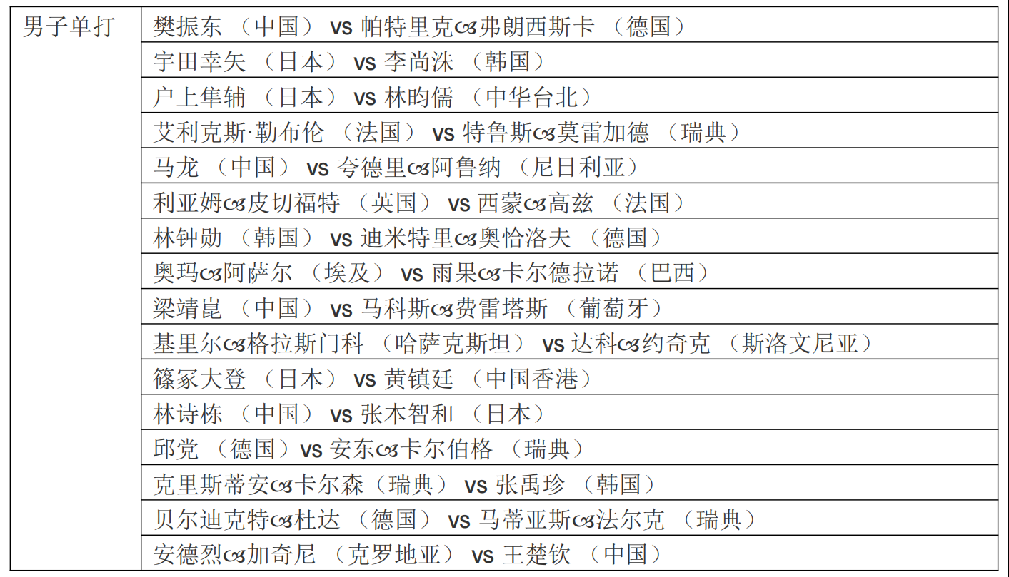 「WTT 澳门冠军赛 2023 ─ 由银河娱乐集团呈献」4月17日开锣